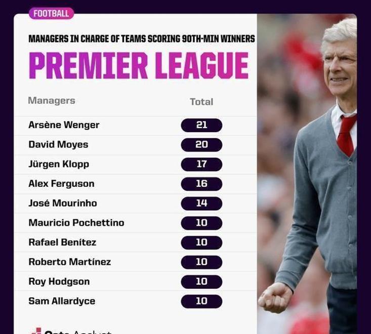 九游体育包含中超加时末段走向成谜，利物浦再遭质疑，管理层满意，赛程密集仍需轮换的词条